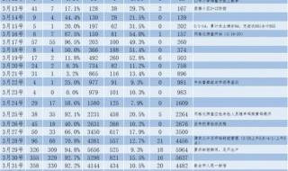 上海5月1号解封